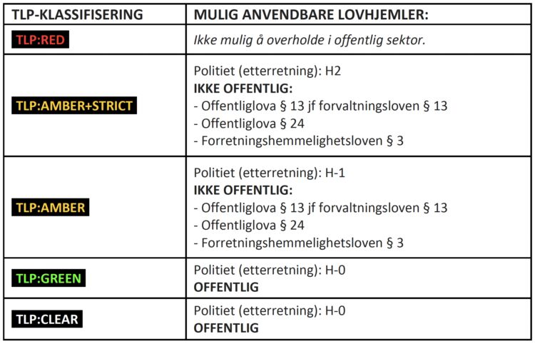 Tlp vs offentlig
